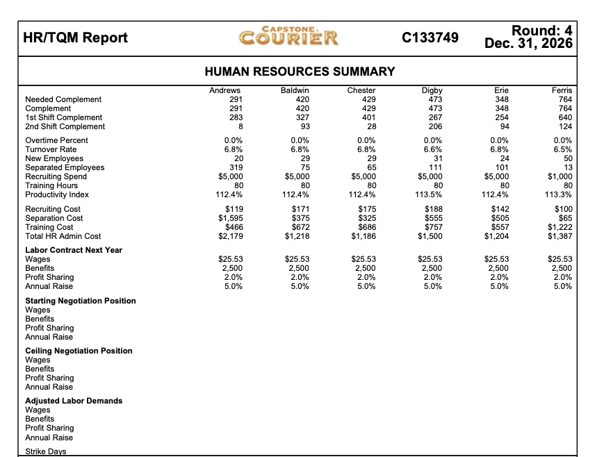 Ferris's workforce complement is expected to grow