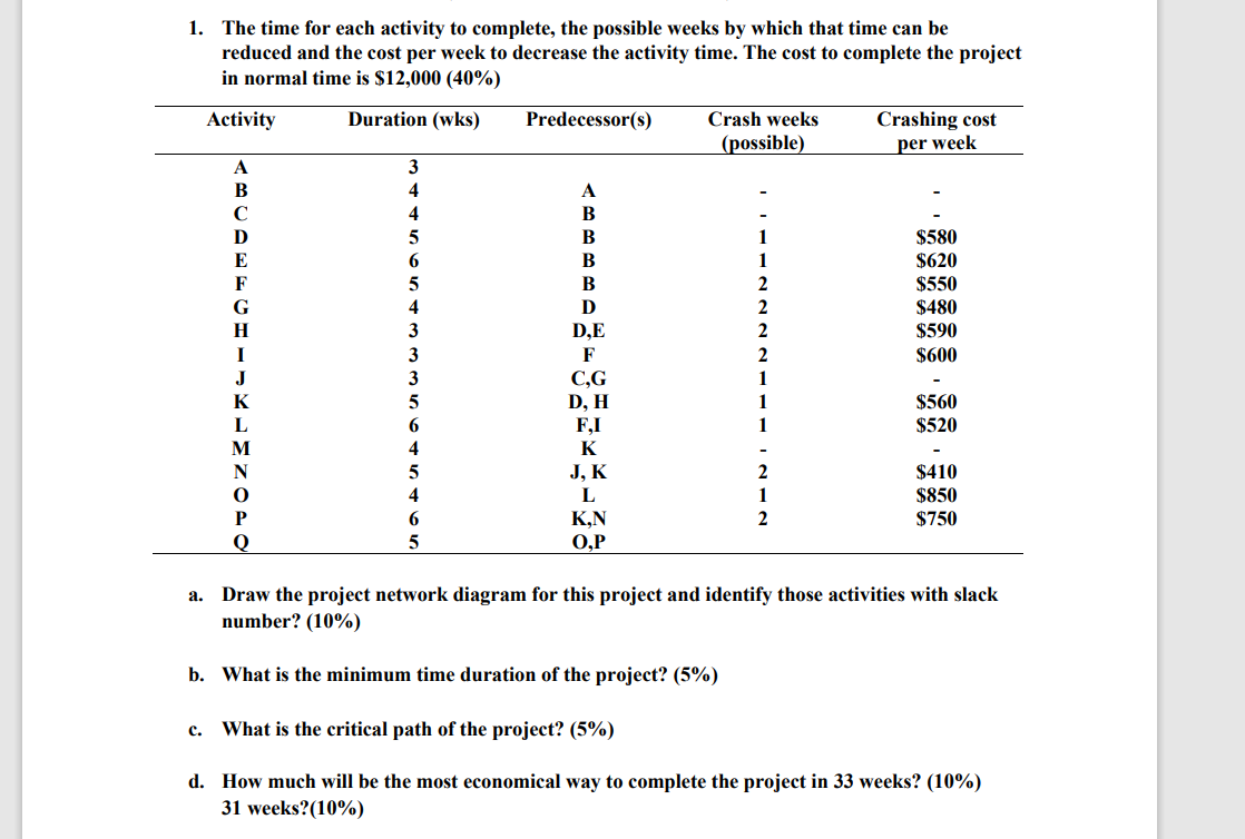 a. Draw the project network diagram for this