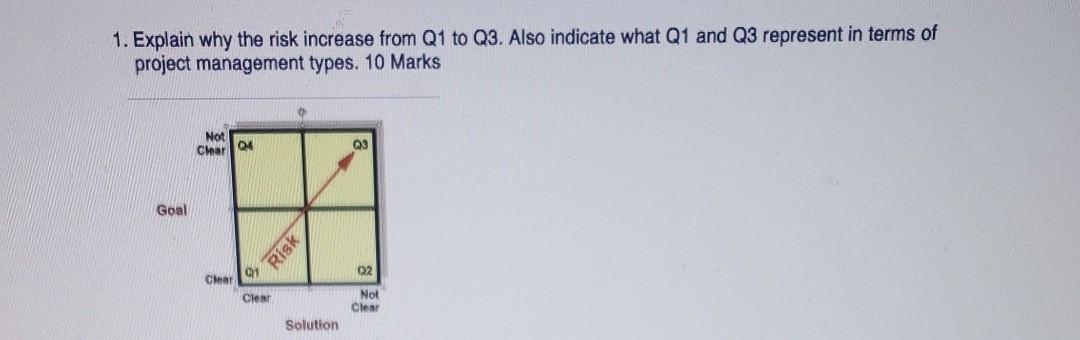 type please 1. Explain why the risk increase from