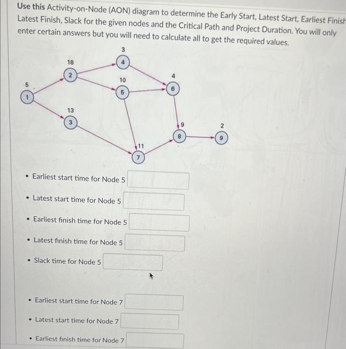 latest finish time for node 7 slack time for node