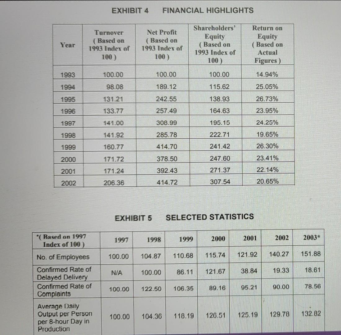 Can anyone answer to this question. Question: