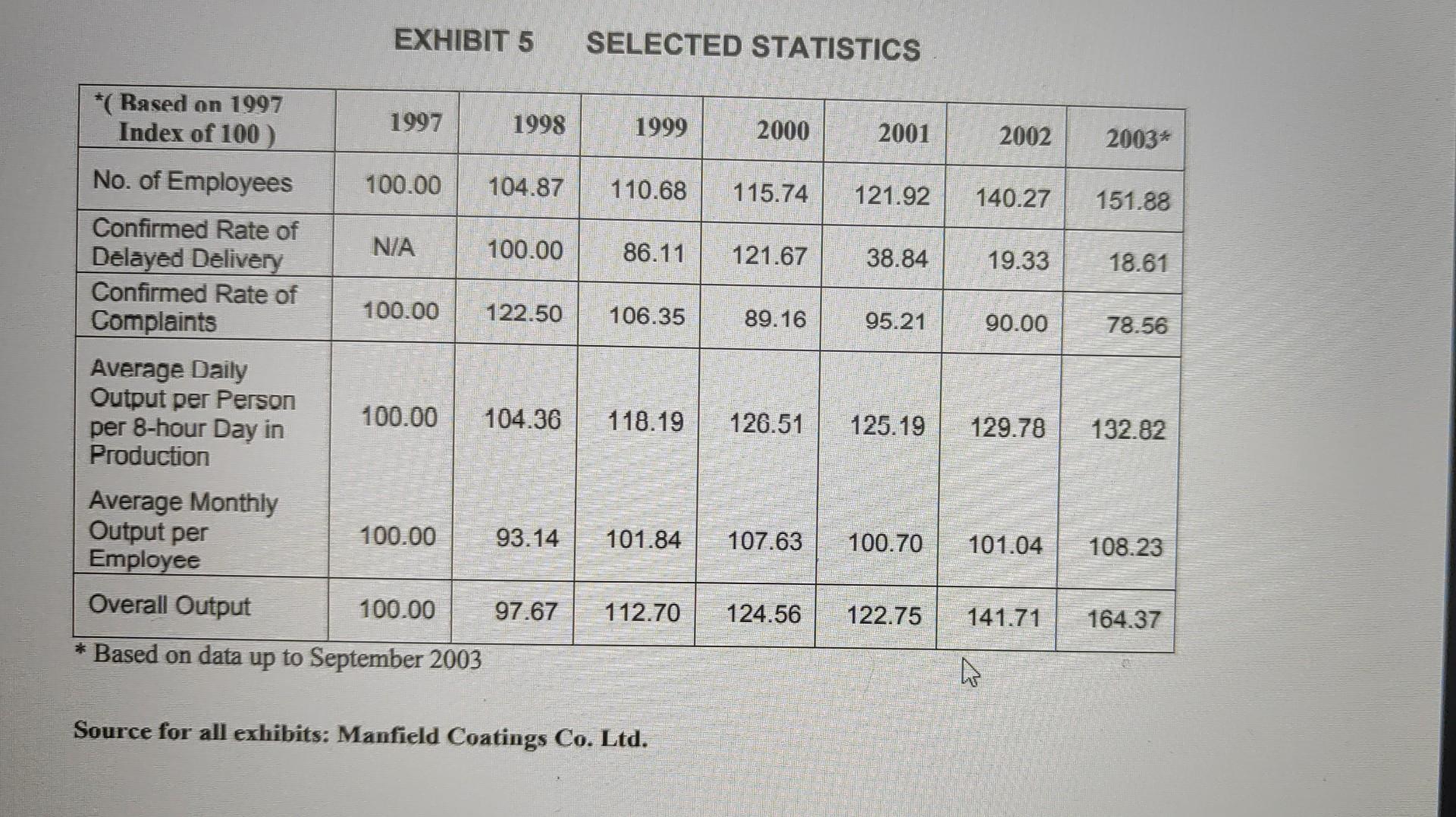 Can anyone answer to this question. Question: