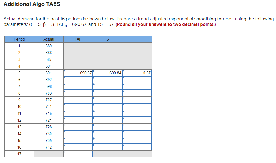 Additional Algo TAES Actual demand for the past