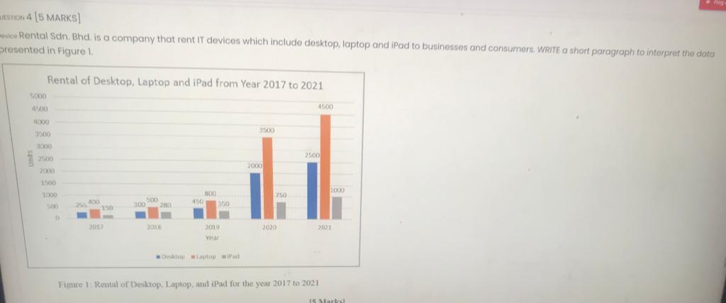 SON 4 (5 MARKS) vie Rental Sdn. Bhd. is a company