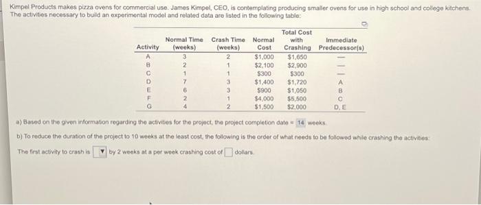 Kimpel Products makes pizza ovens for commercial