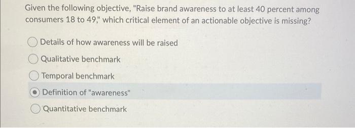 Given the following objective, "Raise brand