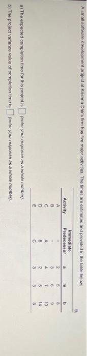 A small software development project at Krishna