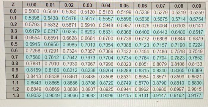 In a Q system, the demand rate for strawberry ice