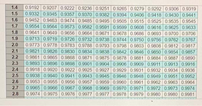 In a Q system, the demand rate for strawberry ice