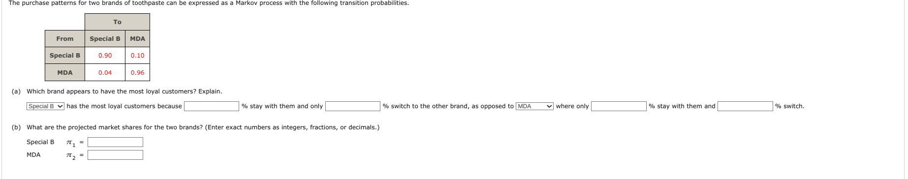The purchase patterns for two brands of