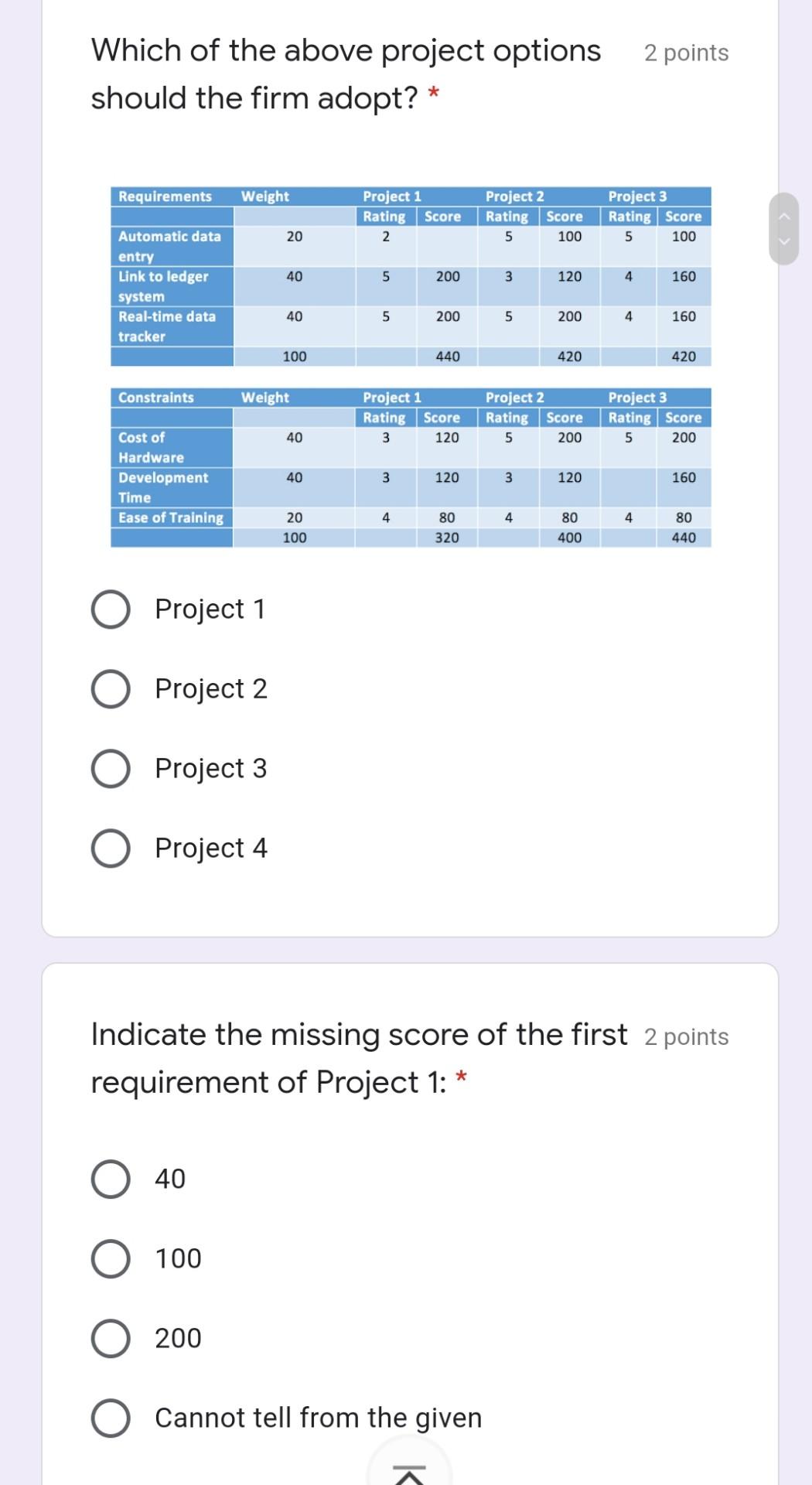 2 points Which of the above project options