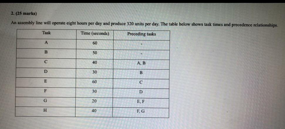 2. (25 marks) An assembly line will operate eight