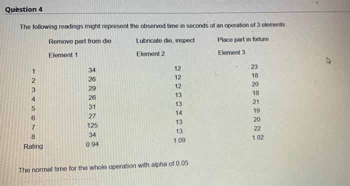 Question 4 The following readings might represent