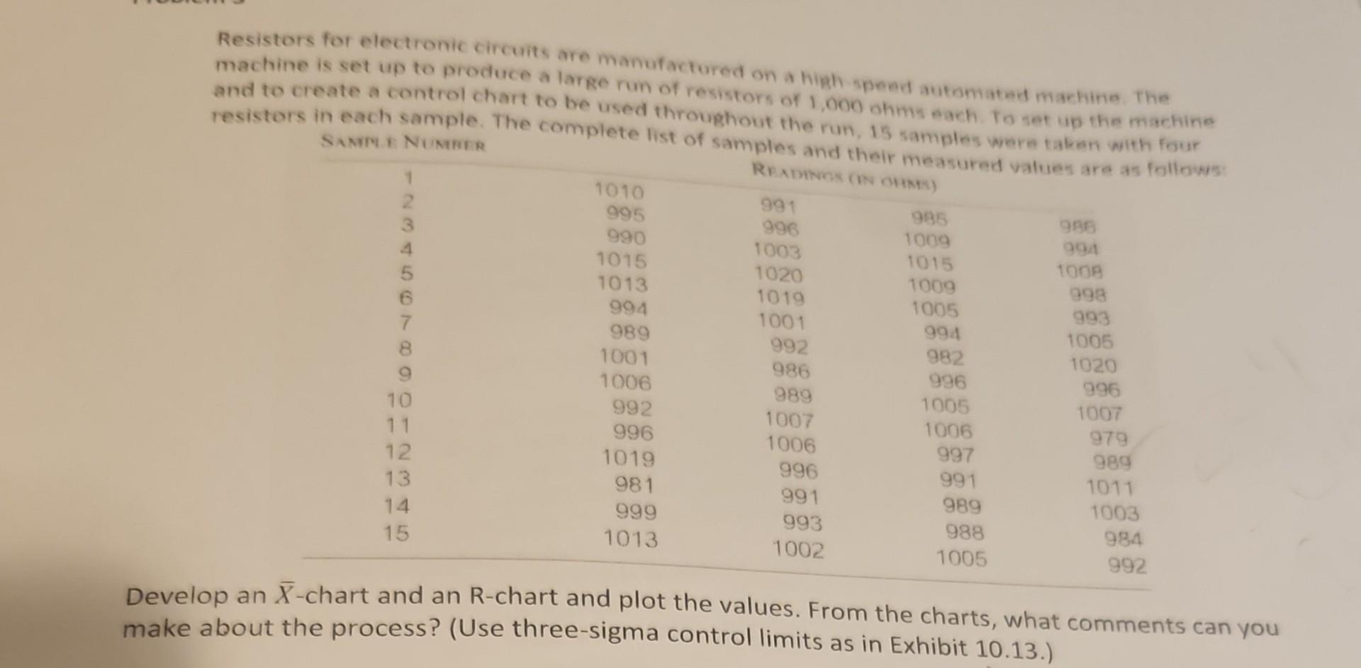 Resistors for electronic circuits are