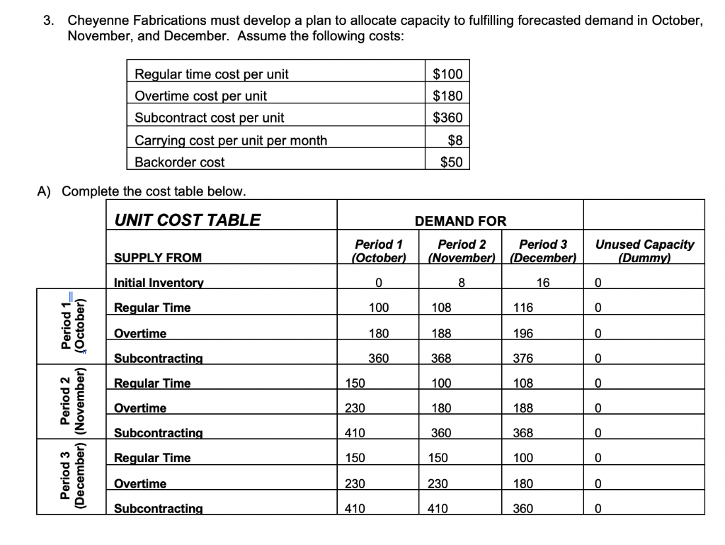 Is this correct? 3. Cheyenne Fabrications must