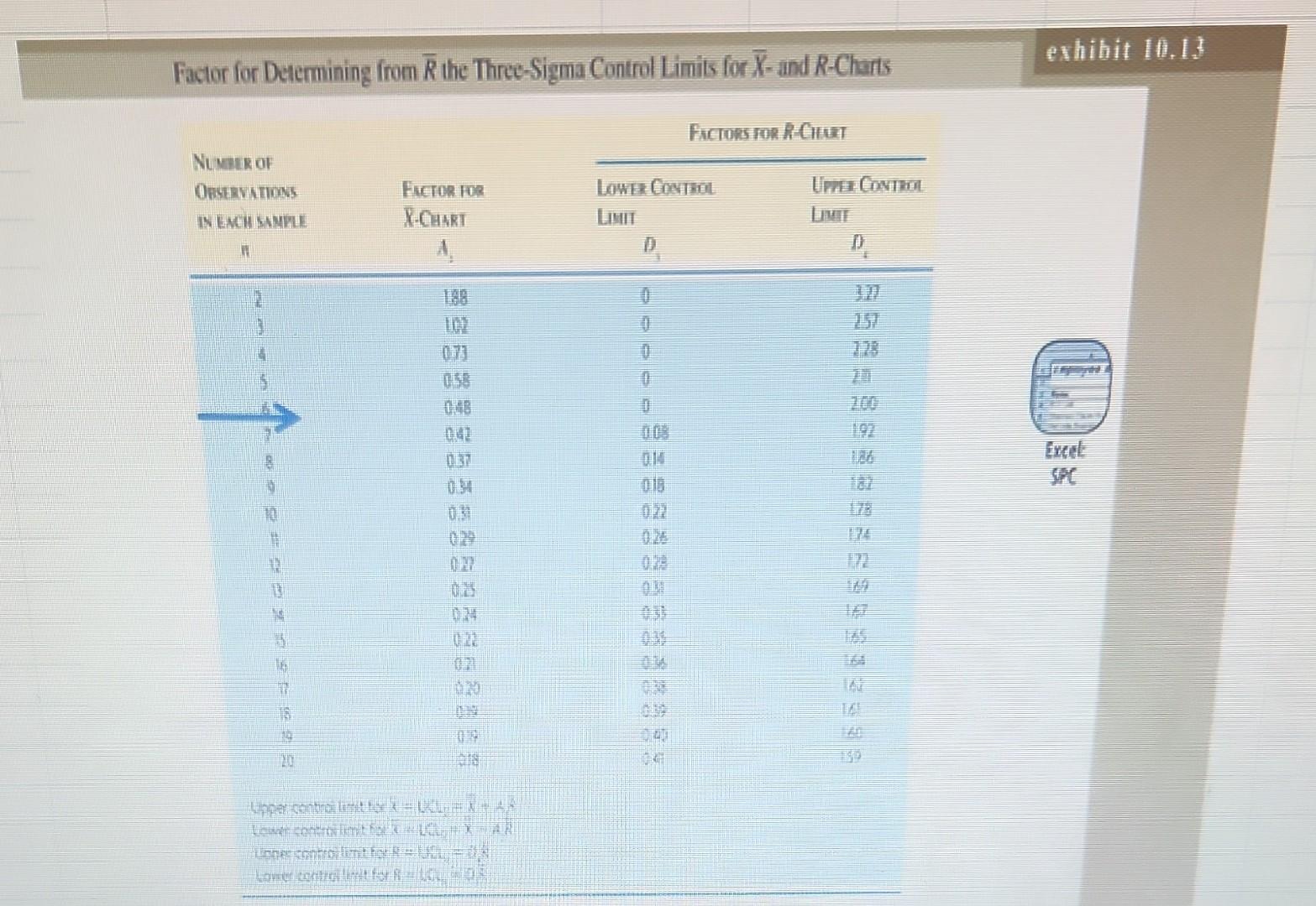 Resistors for electronic circuits are