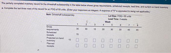 The partially comploted inventory record for the