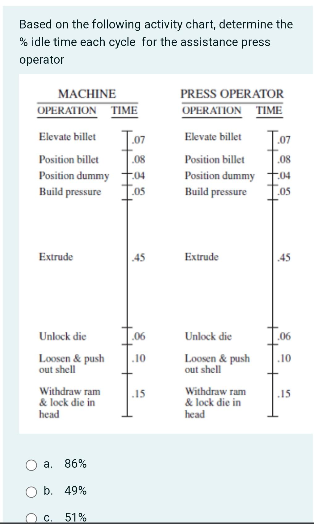 quickly please Based on the following activity