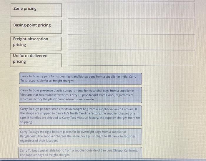 Decision Point: Geographic Pricing Strategies Now