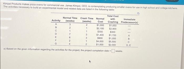 Kimpel Products makes pizza ovens for commercial