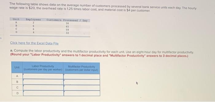 The following table shows data on the average