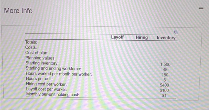 Consider the following partially completed sales