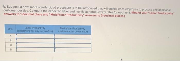 The following table shows data on the average