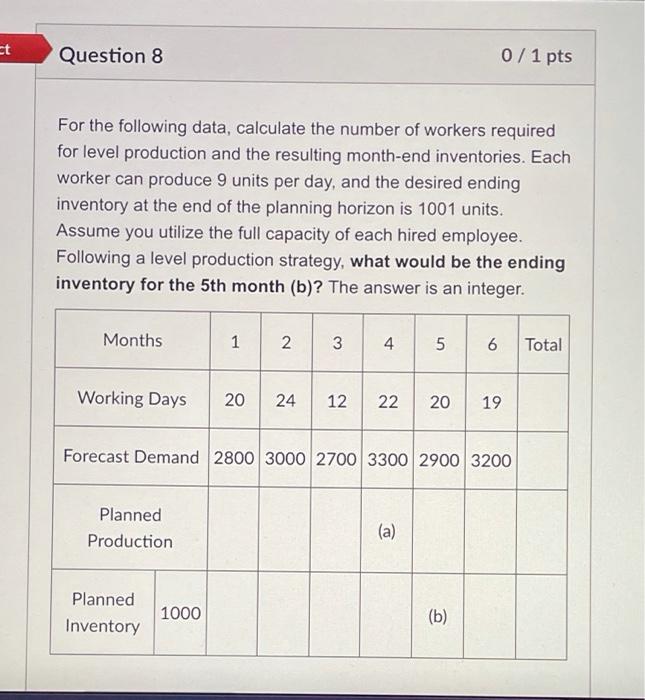 et Question 8 0 / 1 pts For the following data,