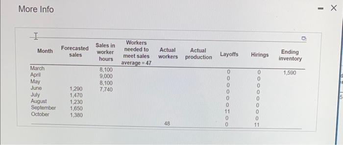 Consider the following partially completed sales