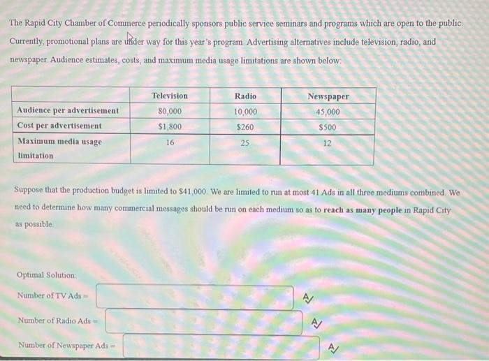The Rapid City Chamber of Commerce periodically