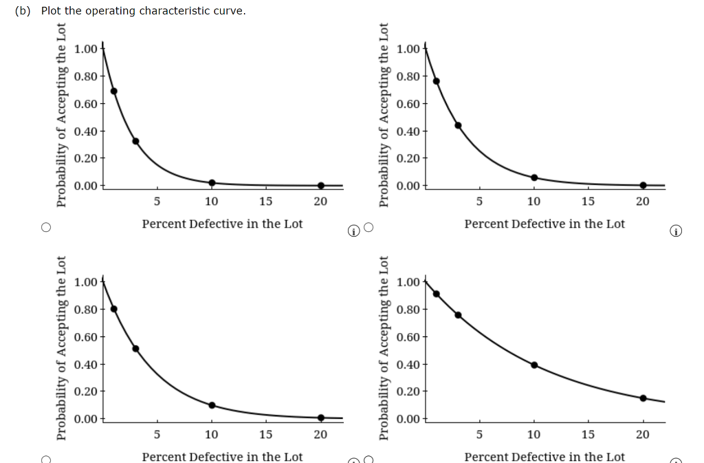A manufacturer produces lots of a canned food