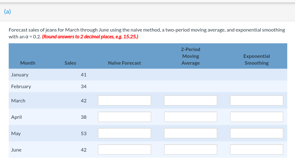 The following data are monthly sales of jeans at