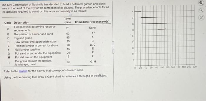 The City Commission of Nashville has decided to