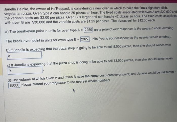 Janelle Heinke, the owner of Ha'Peppasl, is