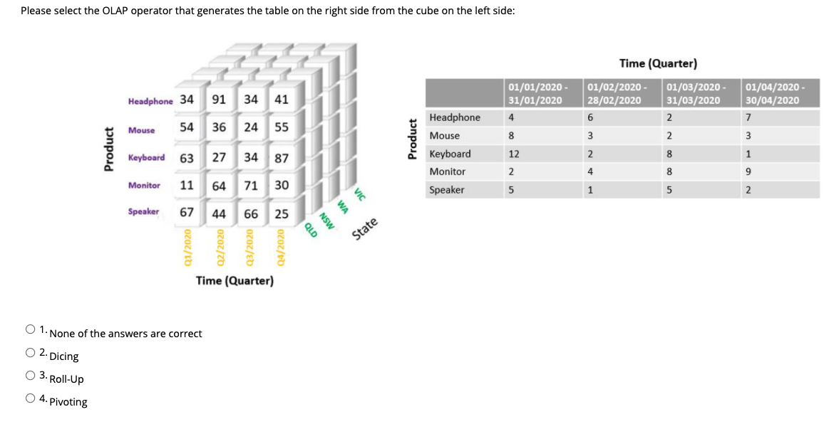 Please select the OLAP operator that generates
