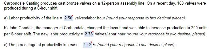 Carbondale Casting produces cast bronze valves on