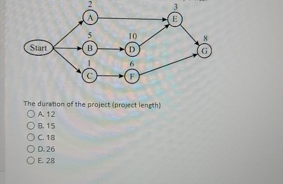2 B 10 8 5 B Start D G The duration of the