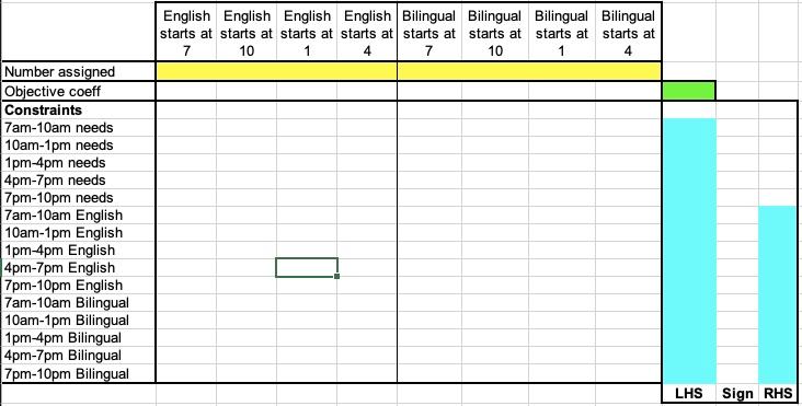 La Quinta Inn is staffing its receptionists in