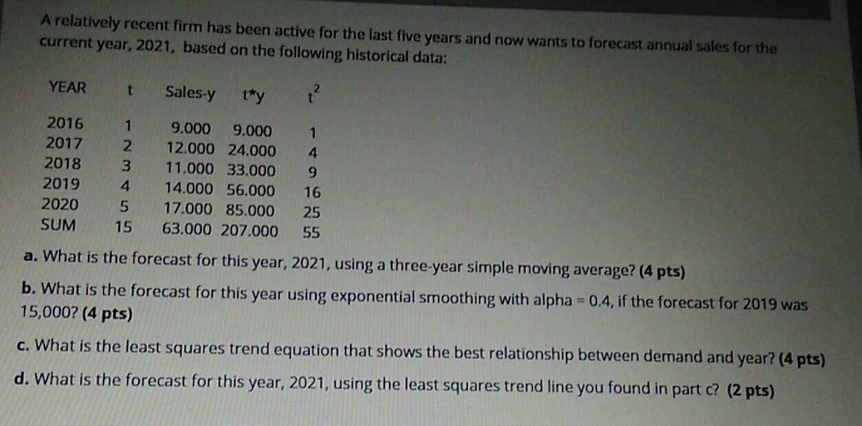 A relatively recent firm has been active for the