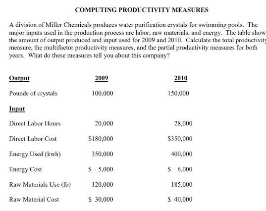 I have already solves all measures, attempting to