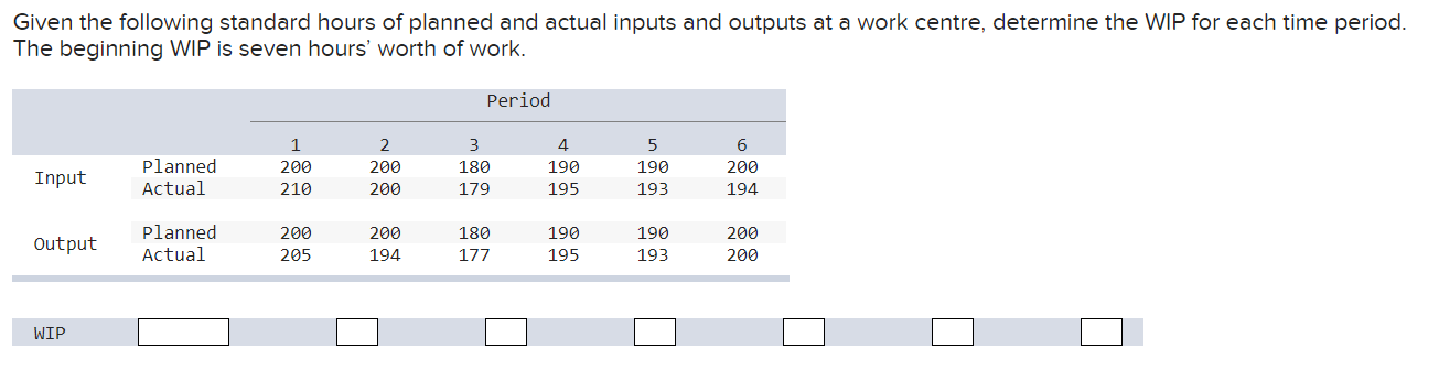 Given the following standard hours of planned and