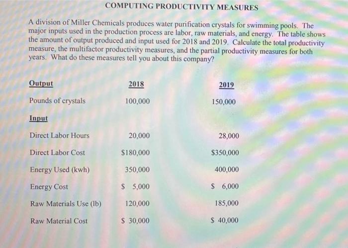 COMPUTING PRODUCTIVITY MEASURES A division of