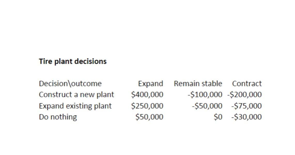 4. Carlisle Tire and Rubber, Inc., is considering