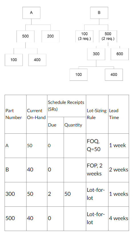What are the values of (F, G) in the table? a.