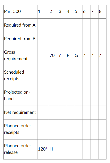 What are the values of (F, G) in the table? a.