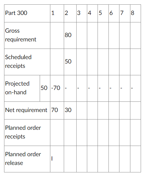 What are the values of (F, G) in the table? a.