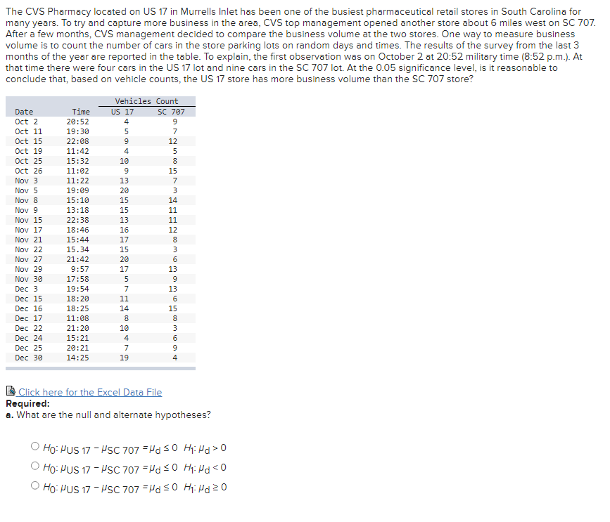 The CVS Pharmacy located on US 17 in Murrells