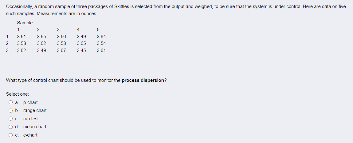 Occasionally, a random sample of three packages