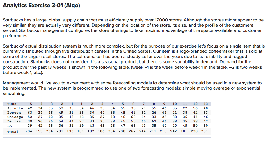 5-week MA ATL BOS CHI DAL LA Total Week 1 2 3 4 5