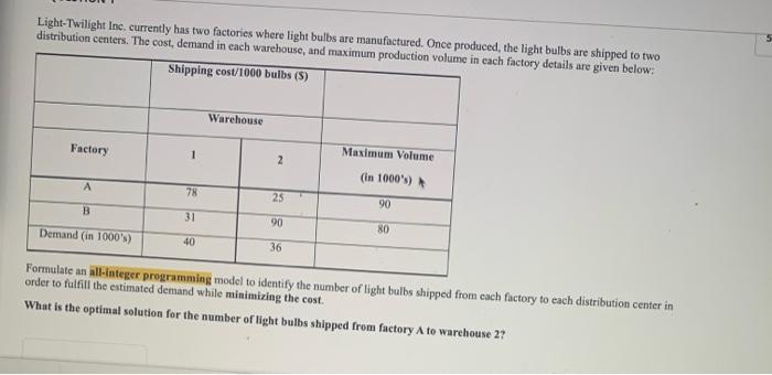 Light-Twilight Inc. currently has two factories